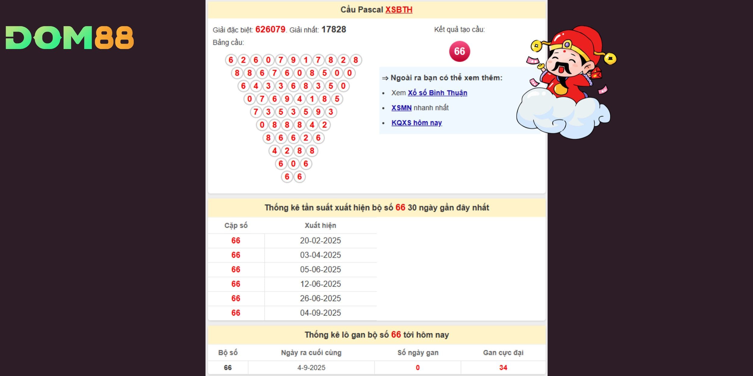 Giải đặc biệt 626079 kết hợp giải nhất 17828 tạo cầu Pascal chuẩn xác về 66