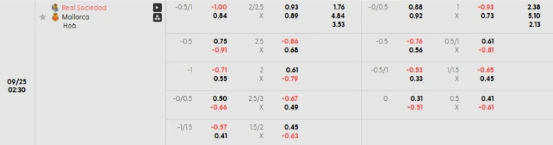 Soi kèo nhà cái Sociedad vs Mallorca