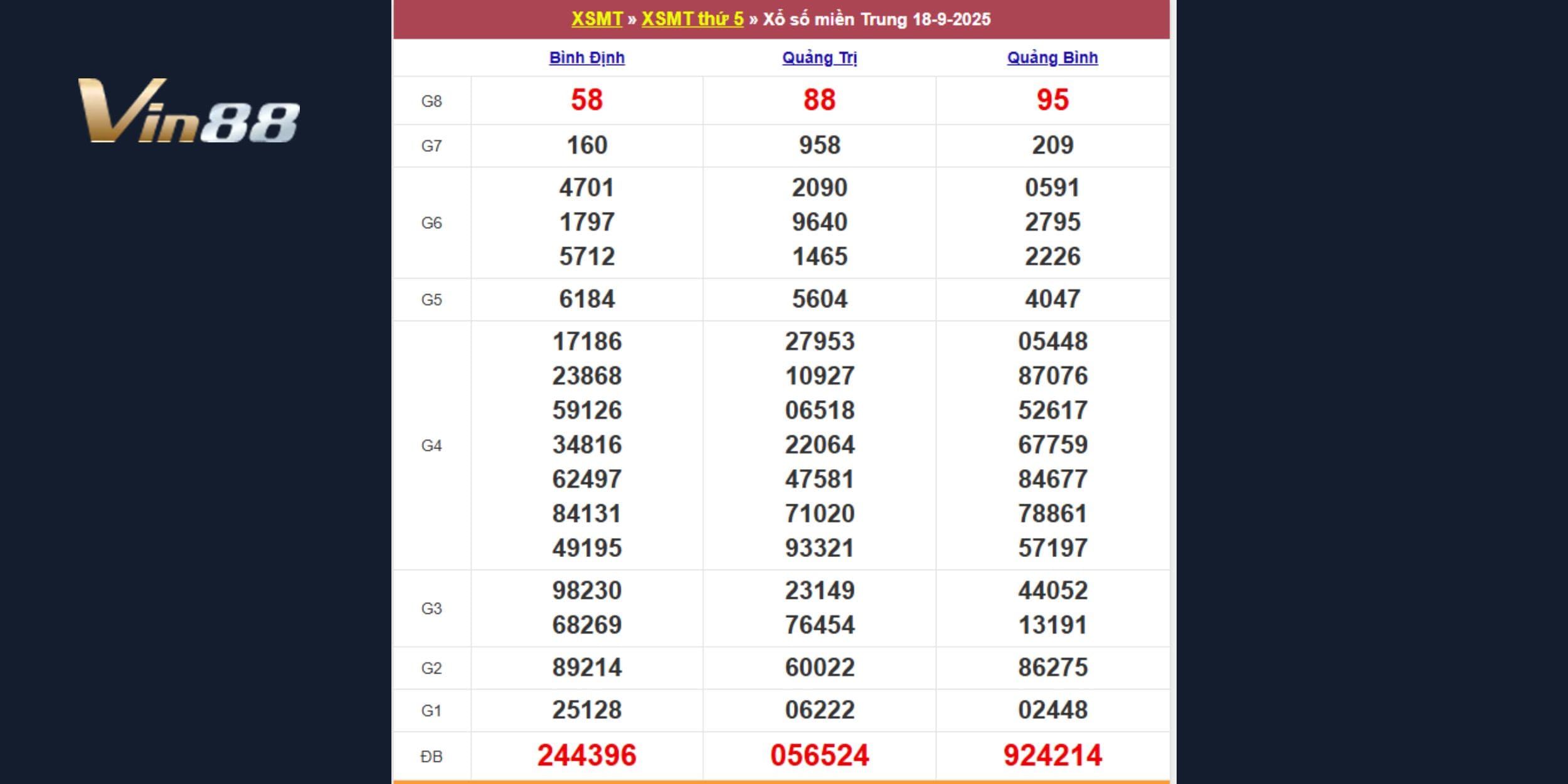 Kết quả xổ số kiến thiết miền Trung, thứ năm ngày 18-09-2025