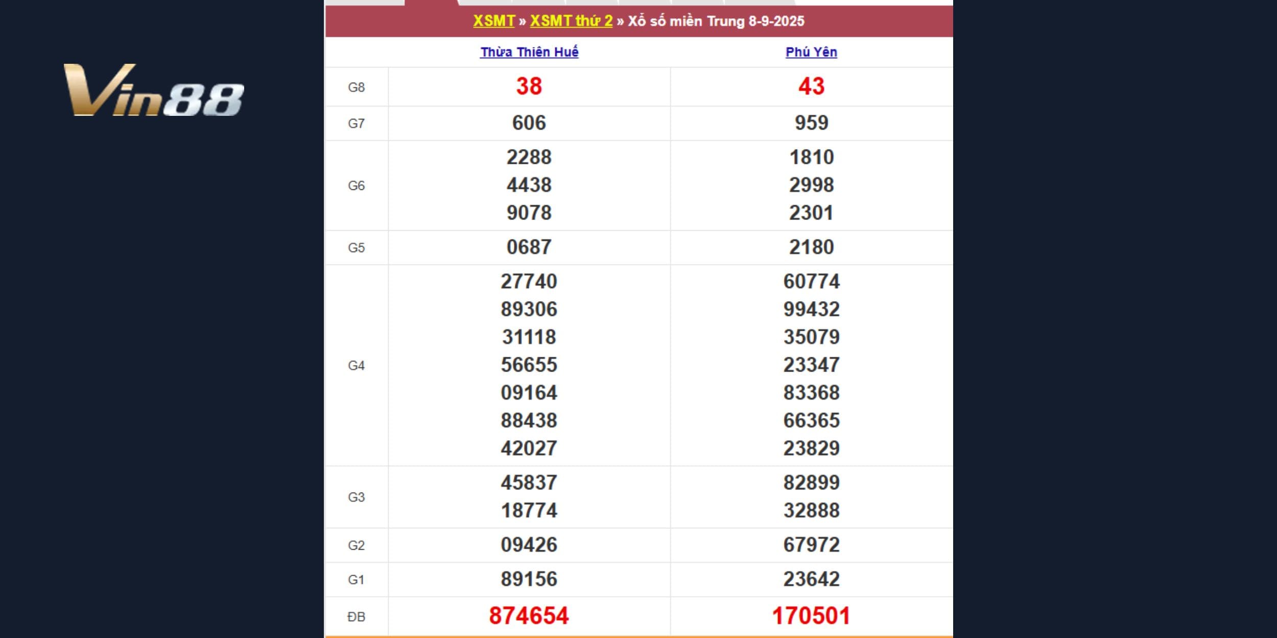 Kết quả xổ số miền Trung vào Thứ Hai ngày 08-09-2025