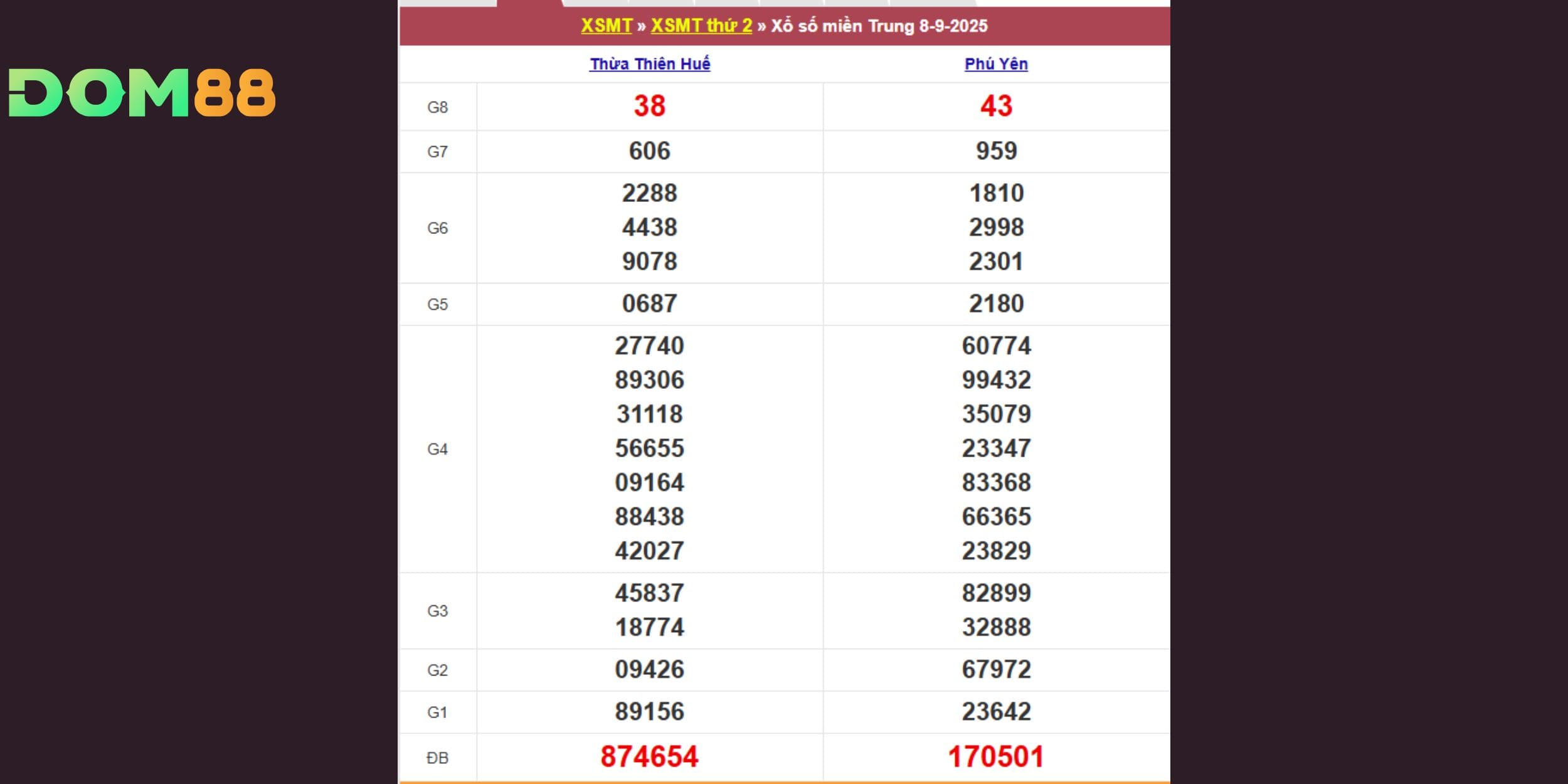 Kết quả xổ số miền Trung vào Thứ Hai ngày 08-09-2025