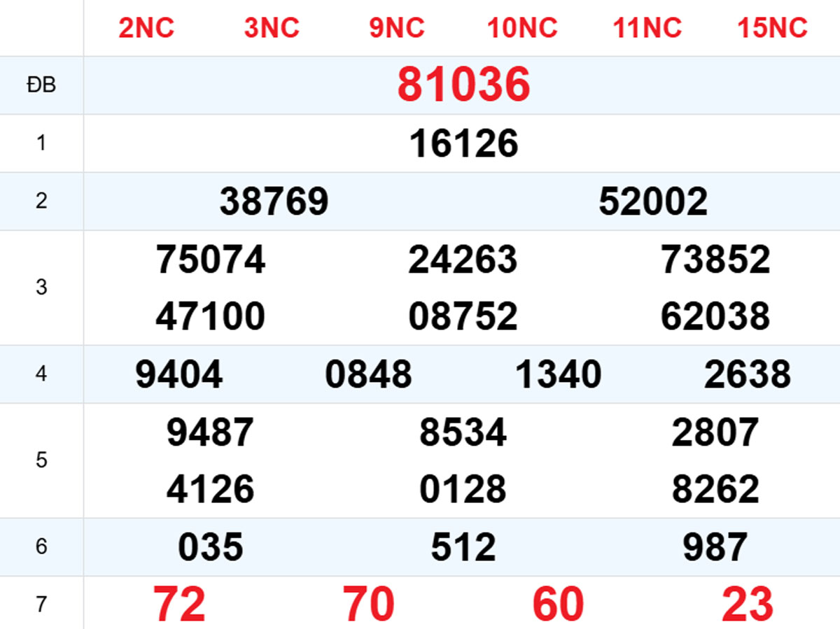 Xem lại XSMB hôm trước 30/09/2025