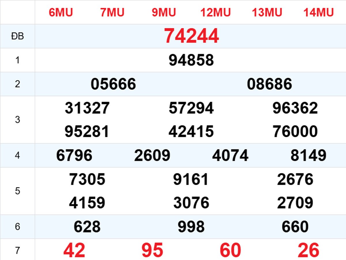 Xem lại KQXSMT kỳ trước 26/08/2025