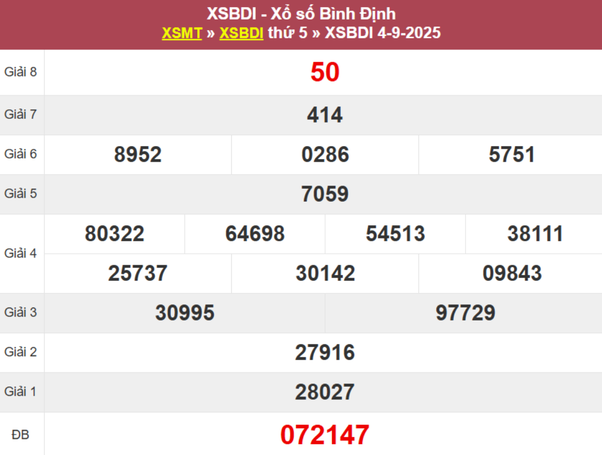 Kqxs đài Bình Định