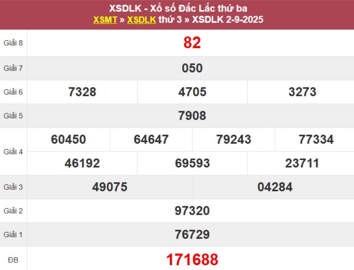 Kqxs đài Đắk Lắk