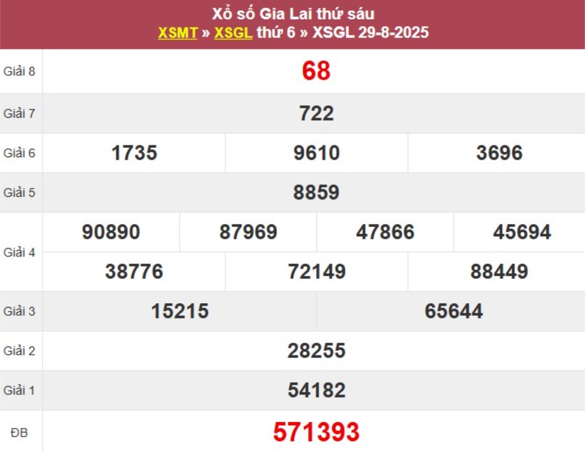 Kqxs đài Gia Lai