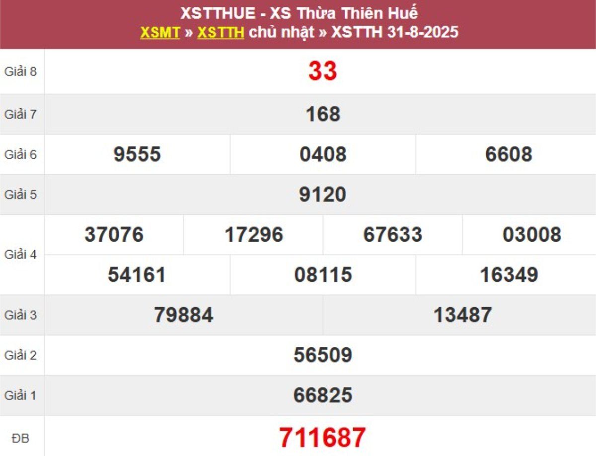 Kqxs đài Thừa Thiên Huế