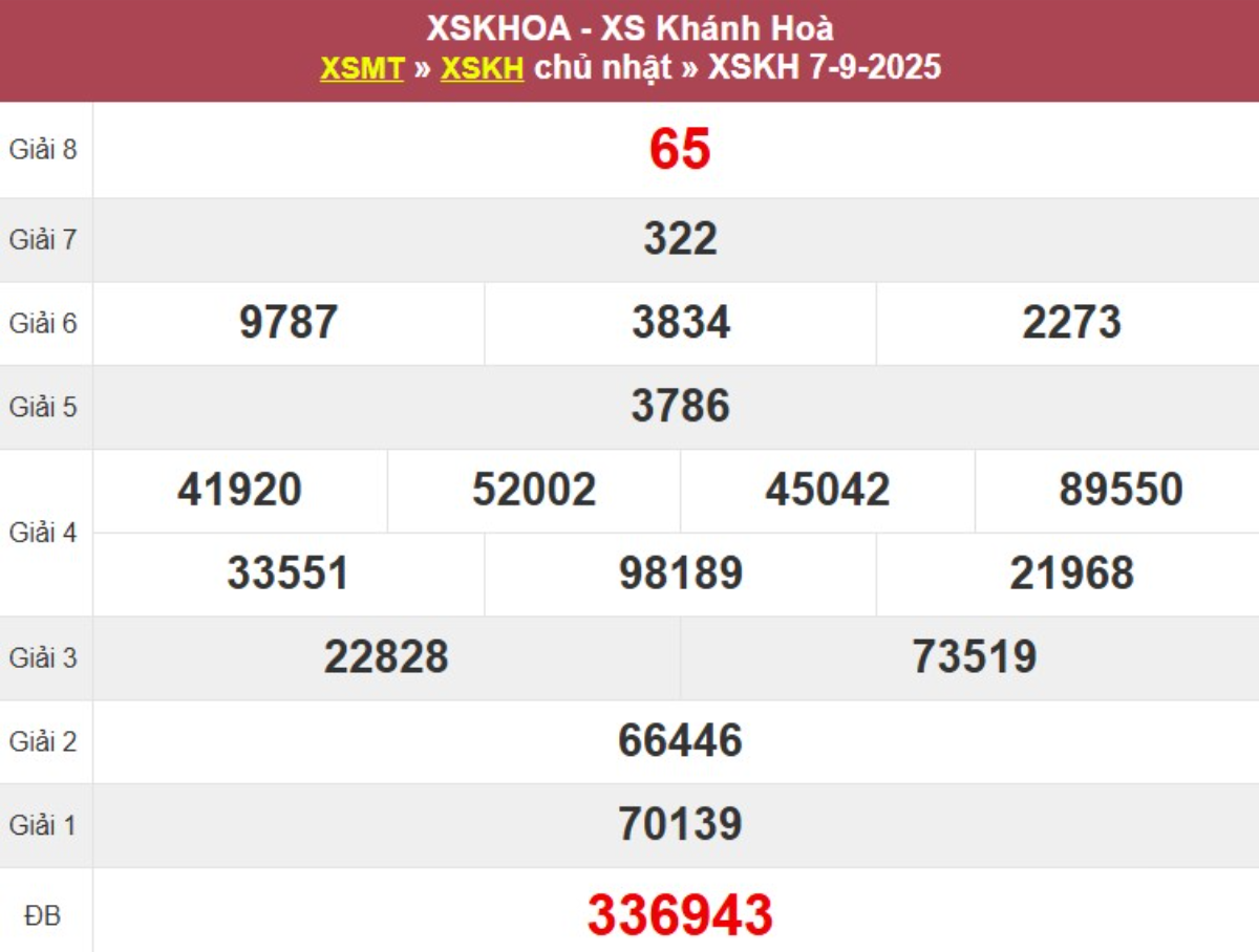 Kqxs đài Khánh Hòa