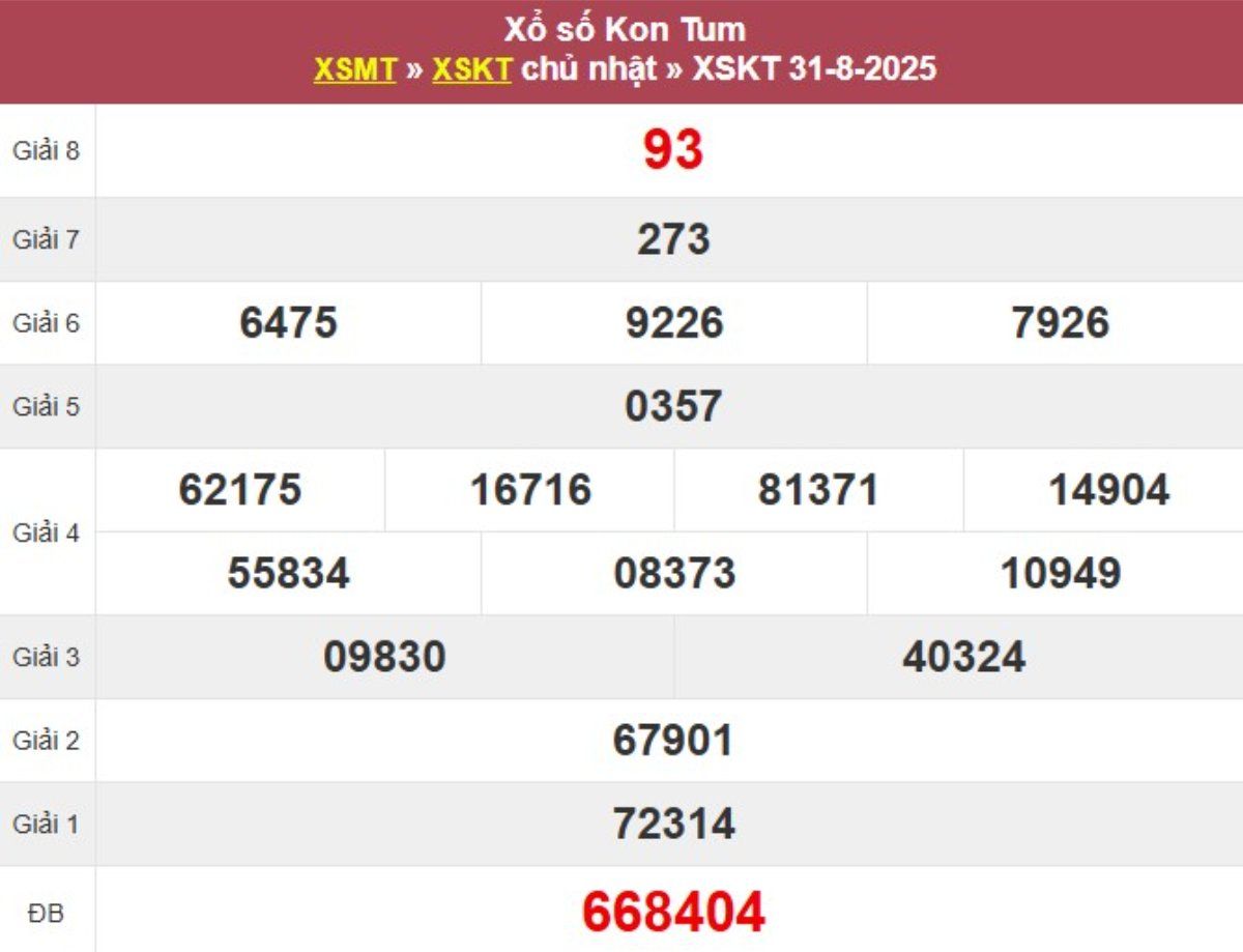 Kqxs đài Kon Tum
