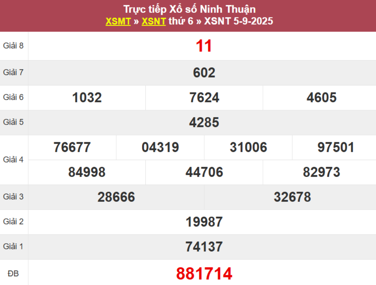 Kqxs đài Ninh Thuận