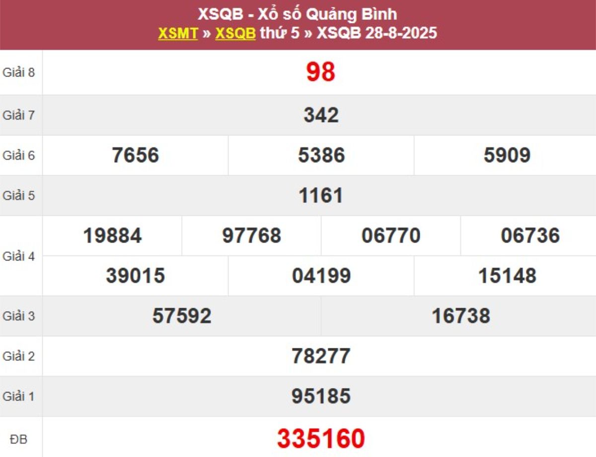 Kqxs đài Quảng Bình