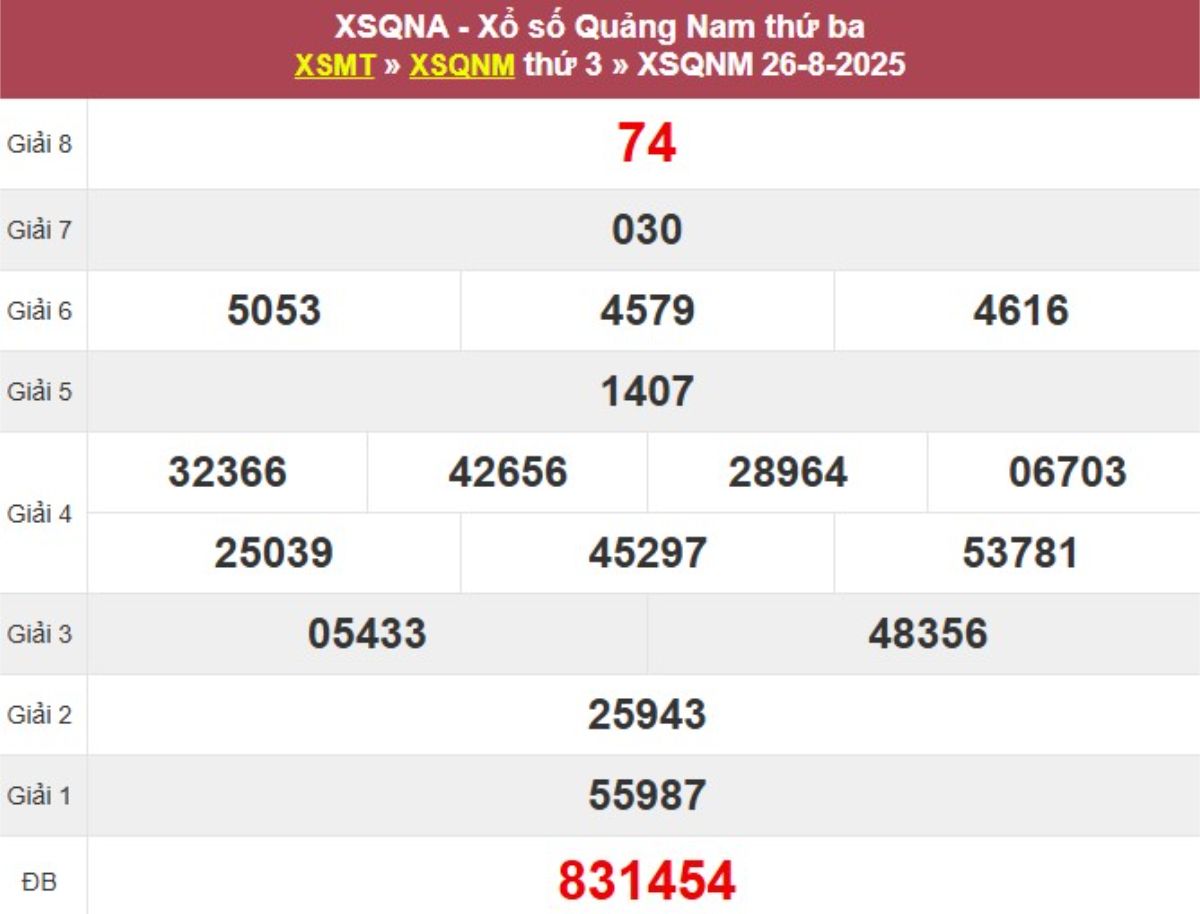Kqxs đài Quảng Nam