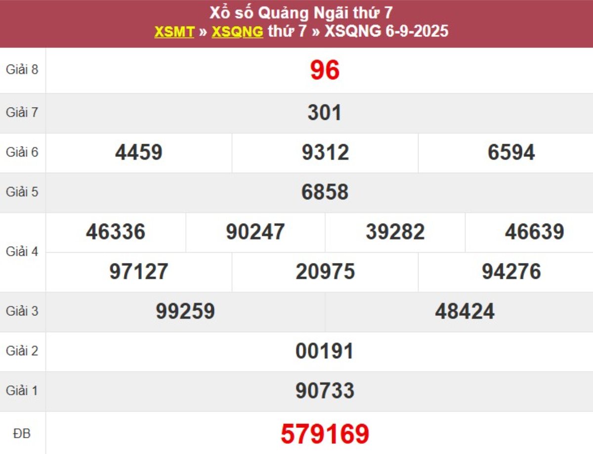 Kqxs đài Quảng Ngãi