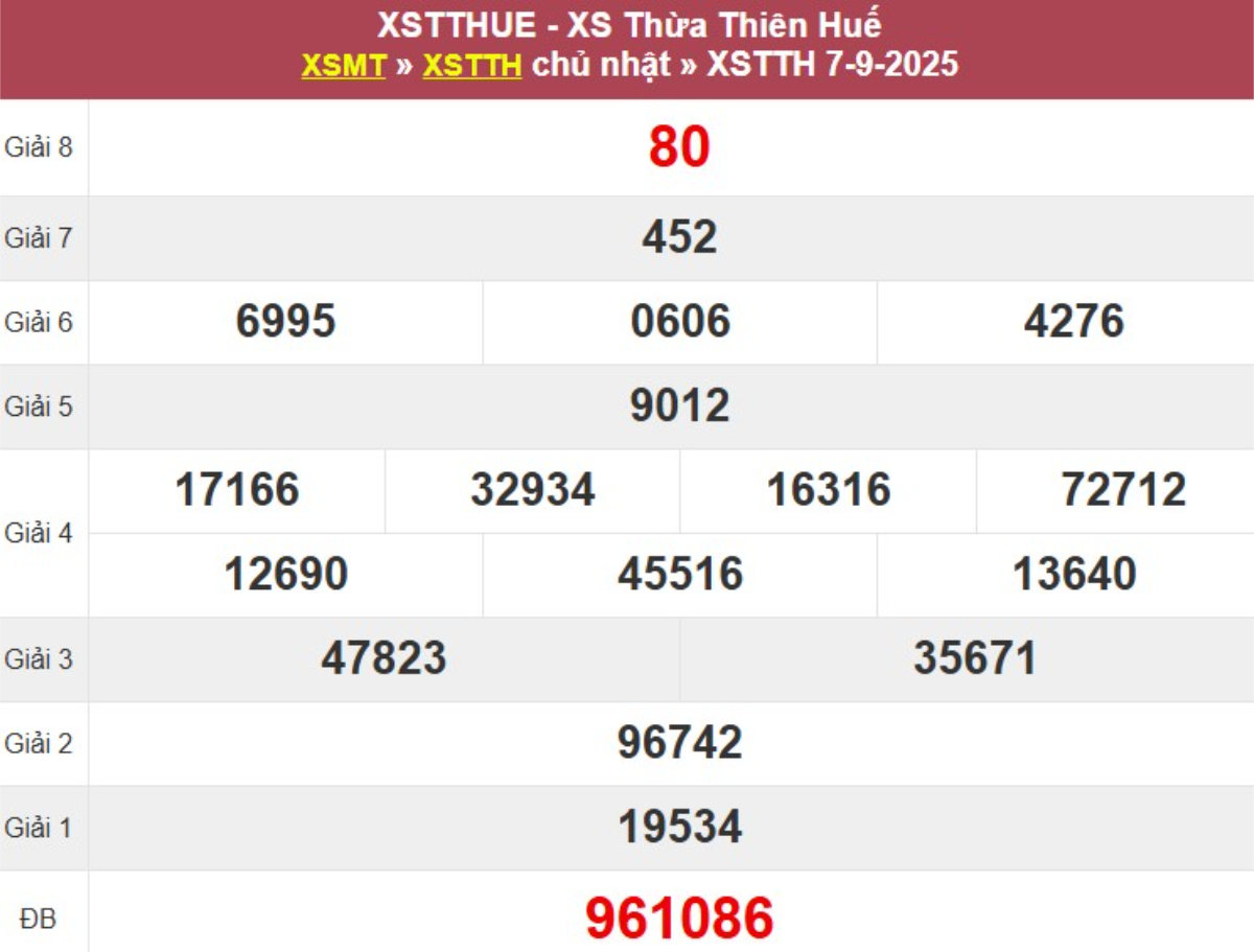 Kqxs đài Thừa Thiên Huế