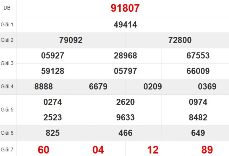 Xem lại KQ XSMB ngày 14/09/2025