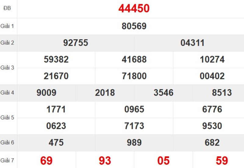 Xem lại KQ XSMB ngày 18/09/2025