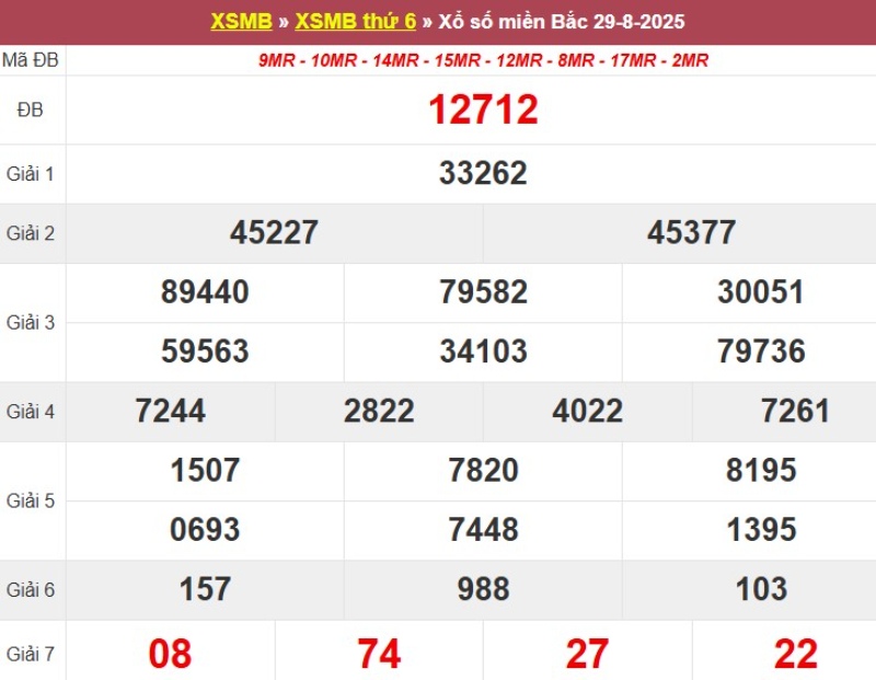 Xem lại KQ XSMB ngày 29/08/2025