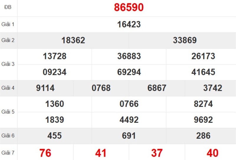 Xem lại KQ XSMB ngày 20/09/2025