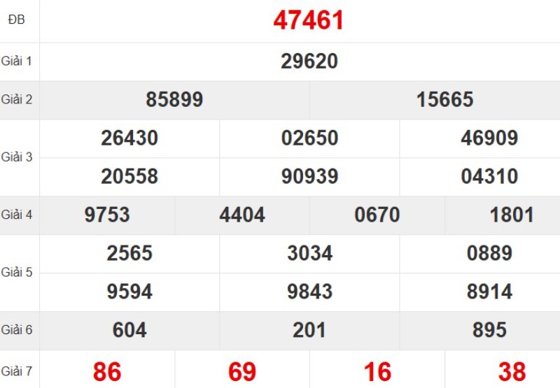 Xem lại KQ XSMB ngày 22/09/2025