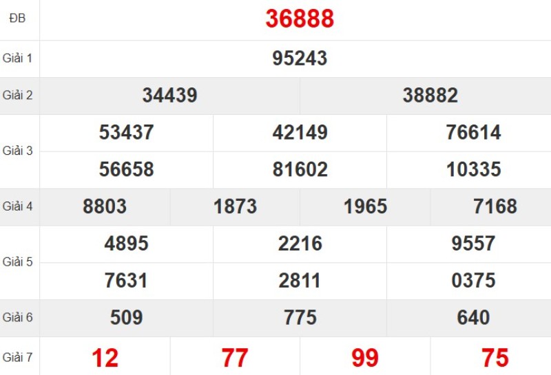 Xem lại KQ XSMB ngày 23/09/2025