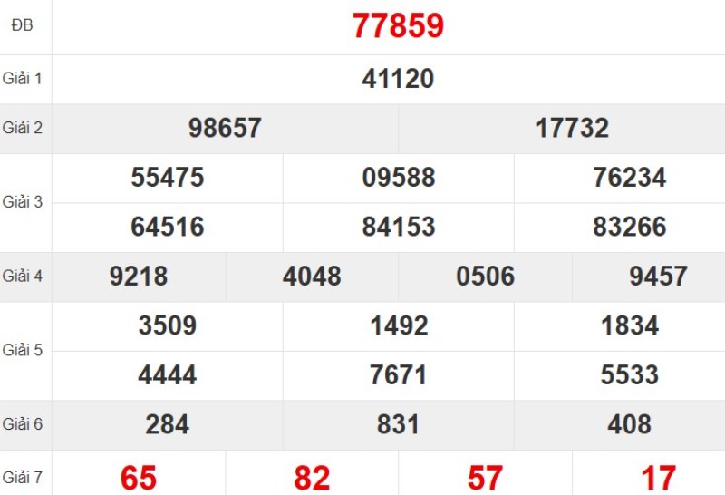 Xem lại KQ XSMB ngày 24/09/2025