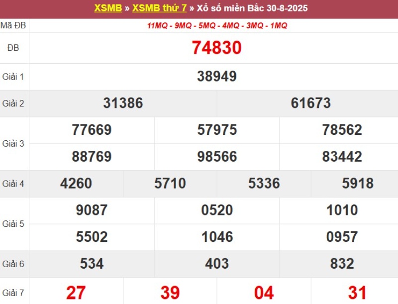 Xem lại KQ XSMB ngày 30/08/2025