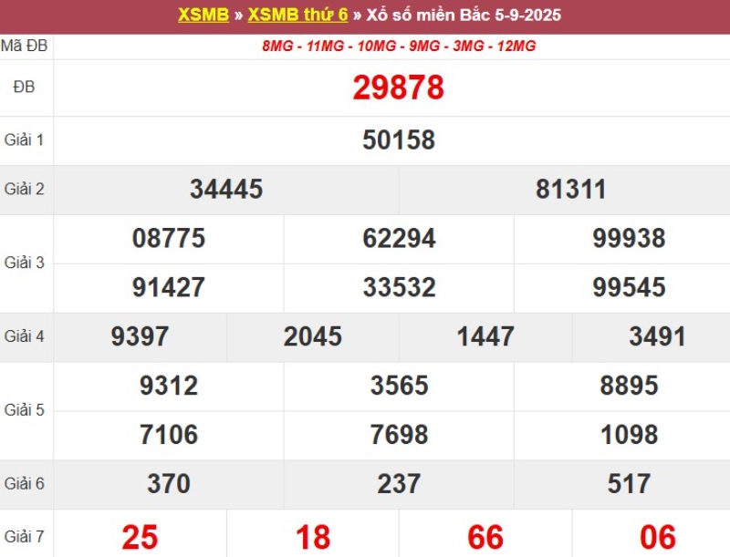 Xem lại KQ XSMB ngày 05/09/2025