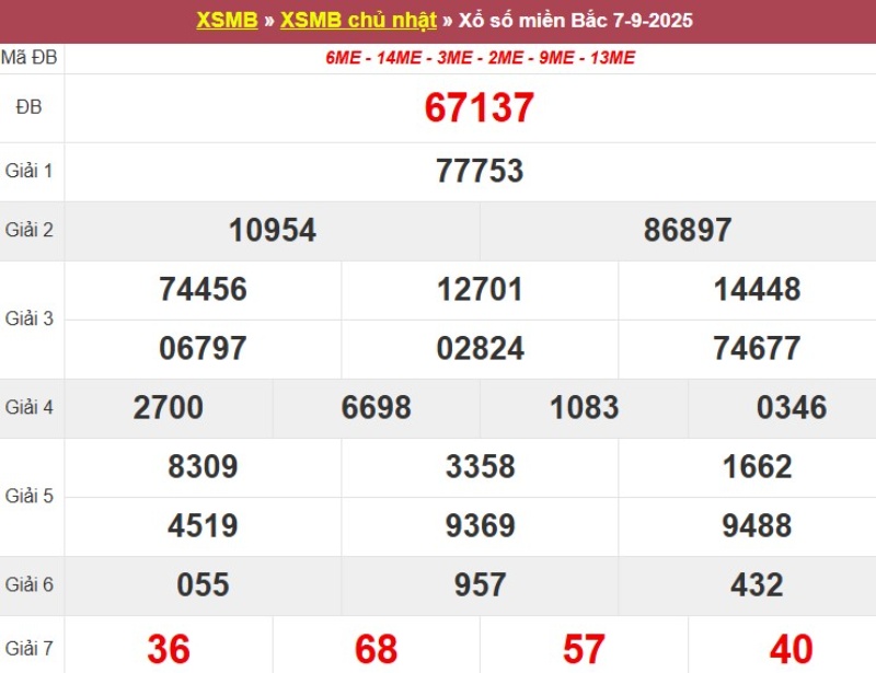 Xem lại KQ XSMB ngày 07/09/2025