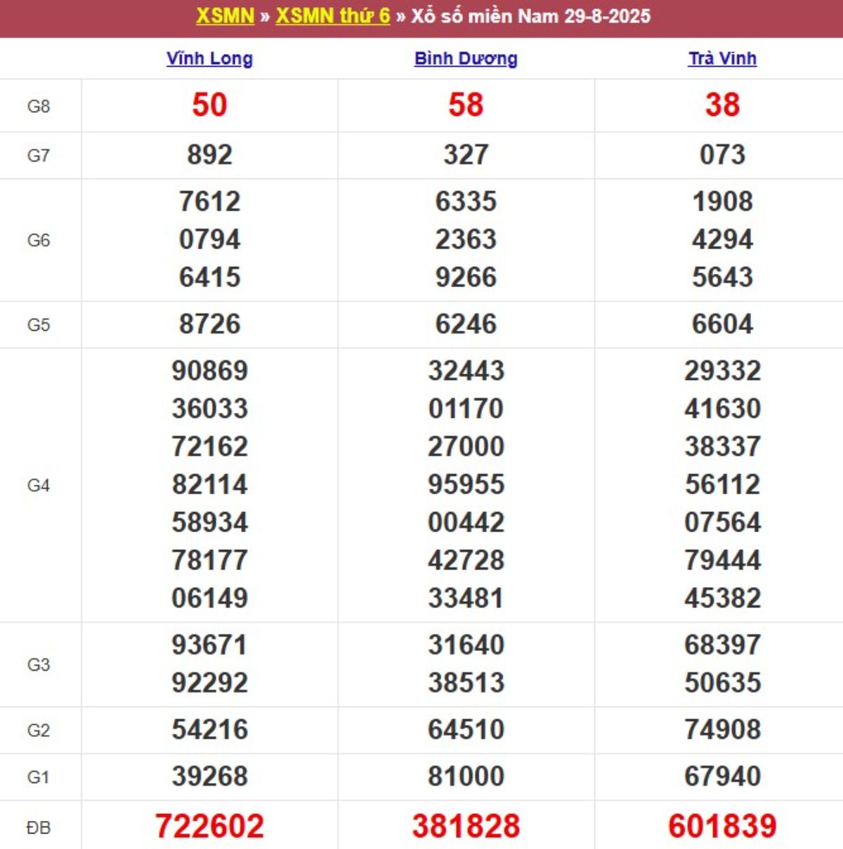 Kqxs miền Nam cách đây 1 tuần