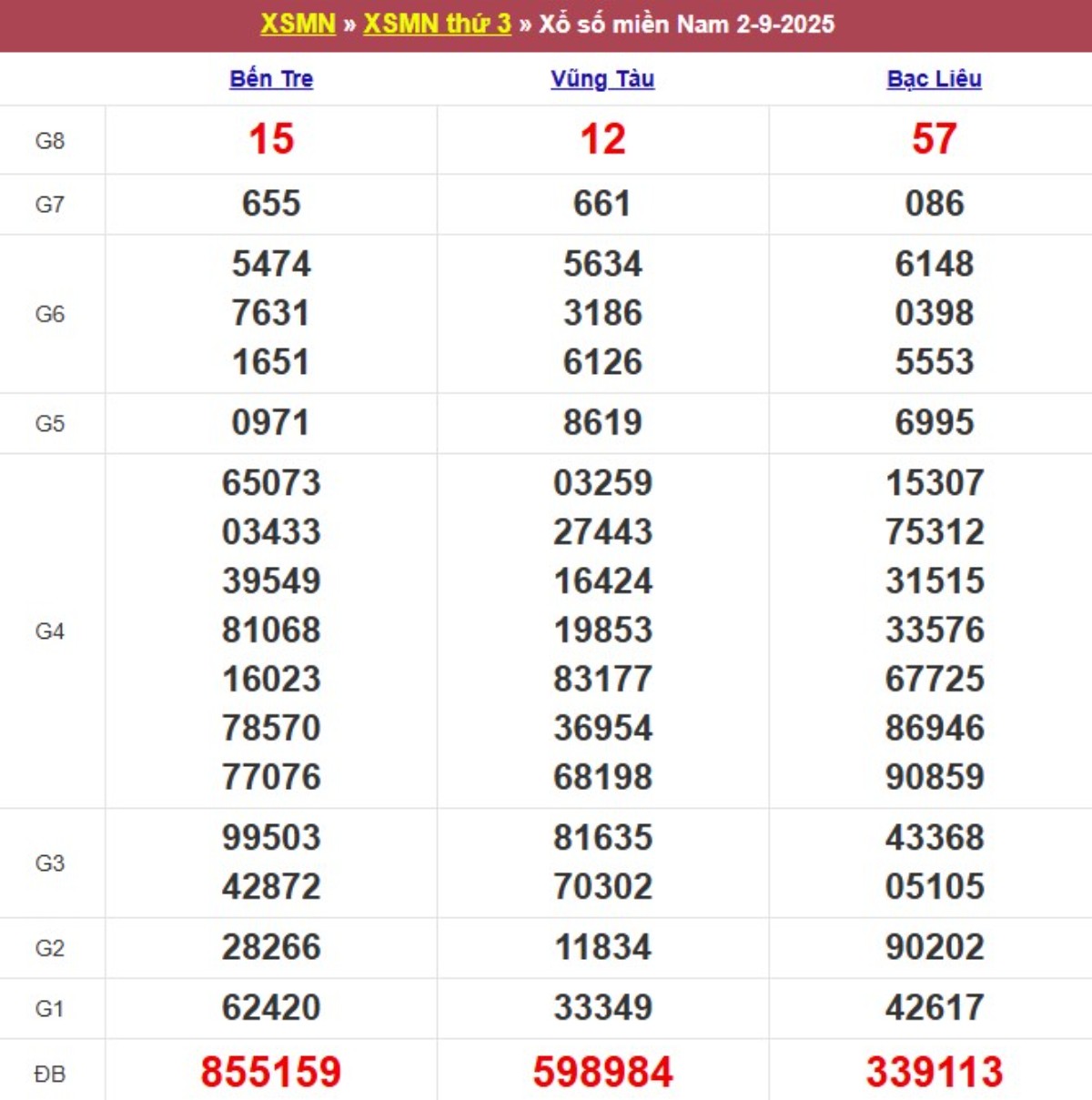 Kqxs miền Nam cách đây 1 tuần