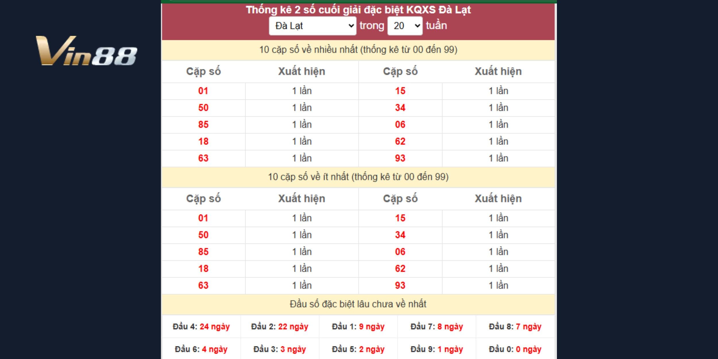 Nhóm 5x và 7x được đánh giá sáng giá nhất ở kỳ này