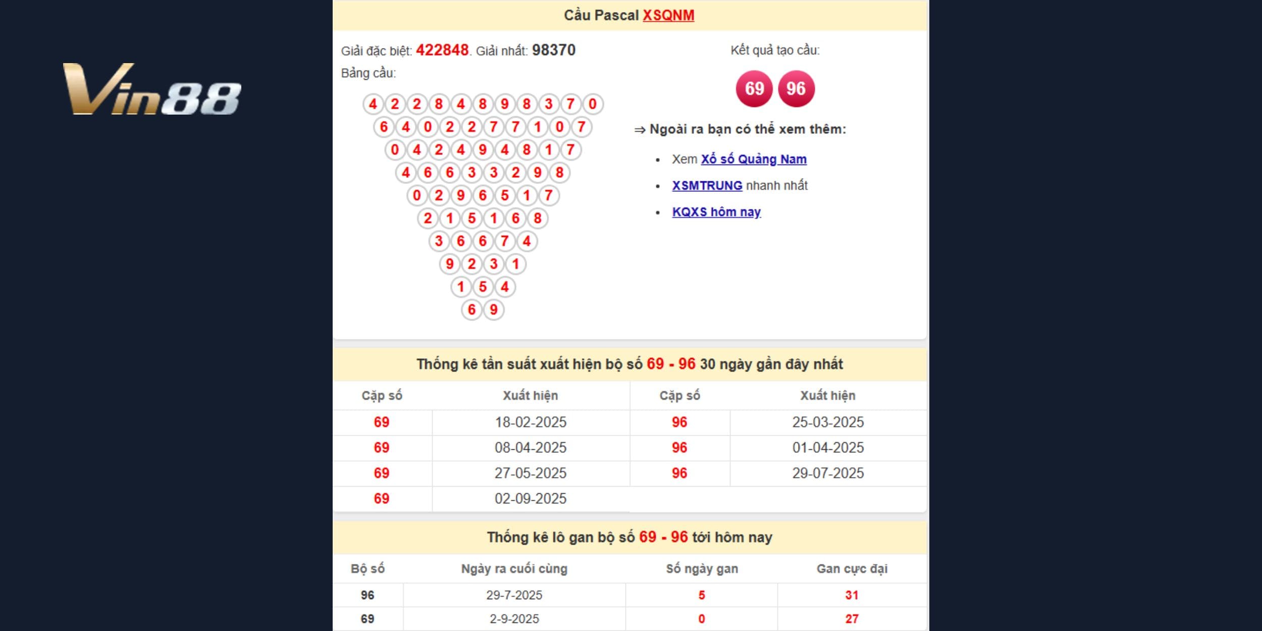 Pascal Quảng Nam 09-09-2025 hé lộ cặp đảo chiều 69 – 96