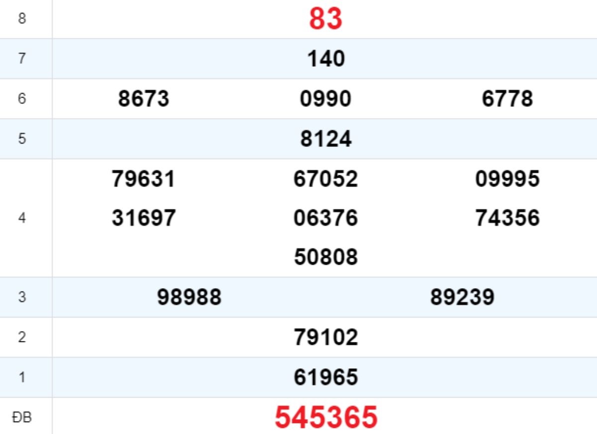 Quay thử XS Đắk Nông 13/09/2025