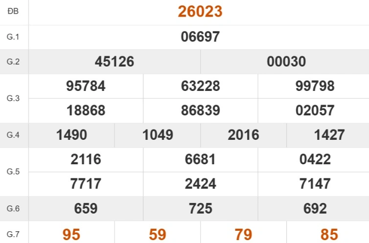 Quay thử XSMB hôm nay