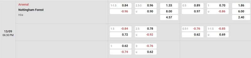 Phân tích kèo trận đấu Arsenal vs Nottingham ngày 13/09/2025