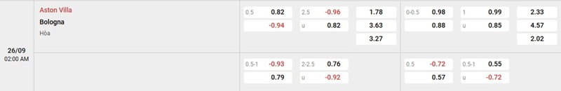Phân tích kèo trận đấu Aston Villa vs Bologna ngày 26/09/2026