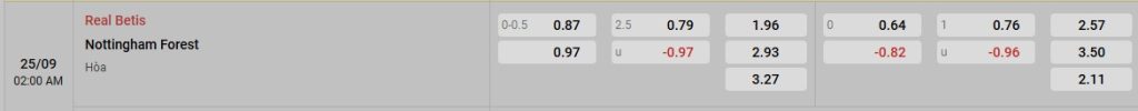 Phân tích kèo trận đấu Betis vs Nottingham ngày 25/09/2025