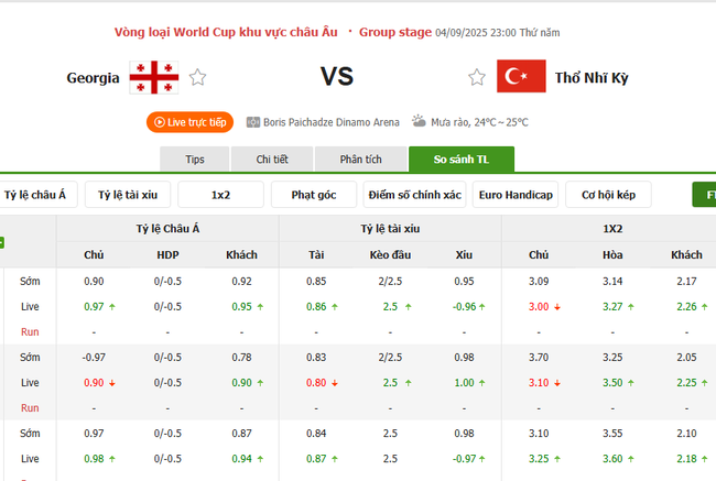Tỷ lệ kèo Georgia vs Thổ Nhĩ Kỳ