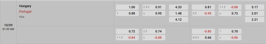 Phân tích kèo trận đấu Hungary vs Bồ Đào Nha ngày 10/09/2025
