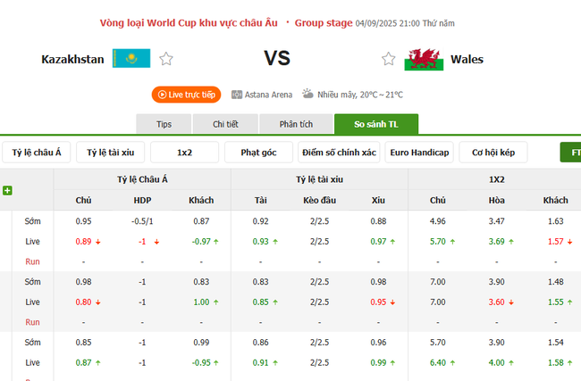Tỷ kệ kèo Kazakhstan vs Wales