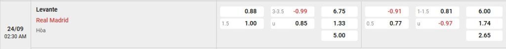 Phân tích kèo trận đấu Levante vs Real Madrid ngày 24/09/2025