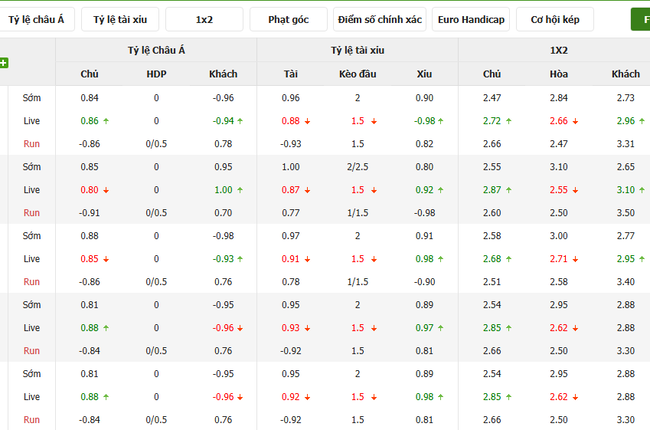 Tỷ lệ kèo SD Huesca vs Eibar
