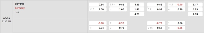 Phân tích kèo trận đấu Slovakia vs Đức ngày 05/09/2025