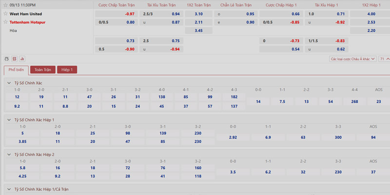 Phân tích kèo trận đấu West Ham vs Tottenham ngày 13/09/2025