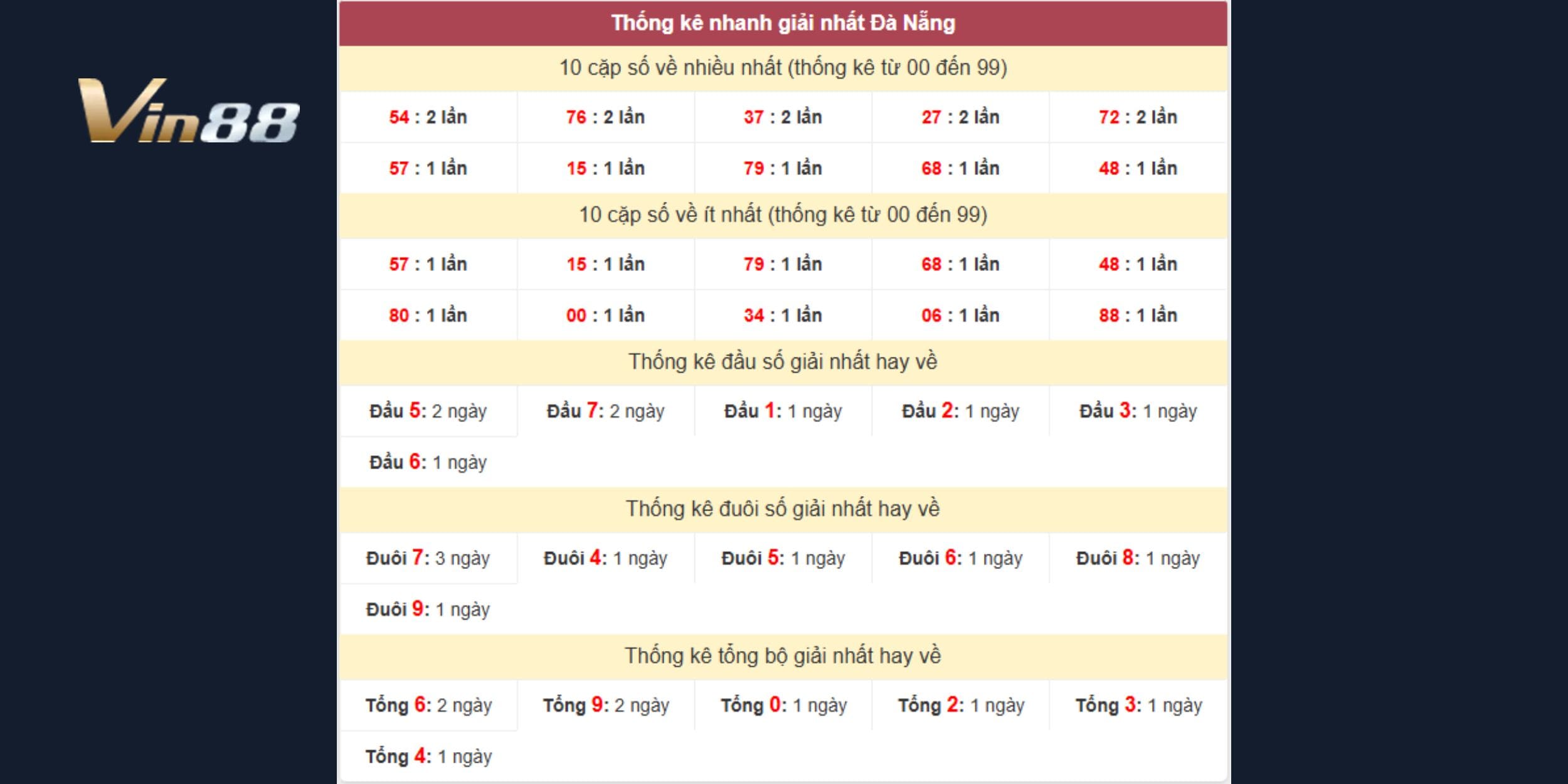 Song thủ 27 – 72 là một trong những lựa chọn nổi bật của kỳ này