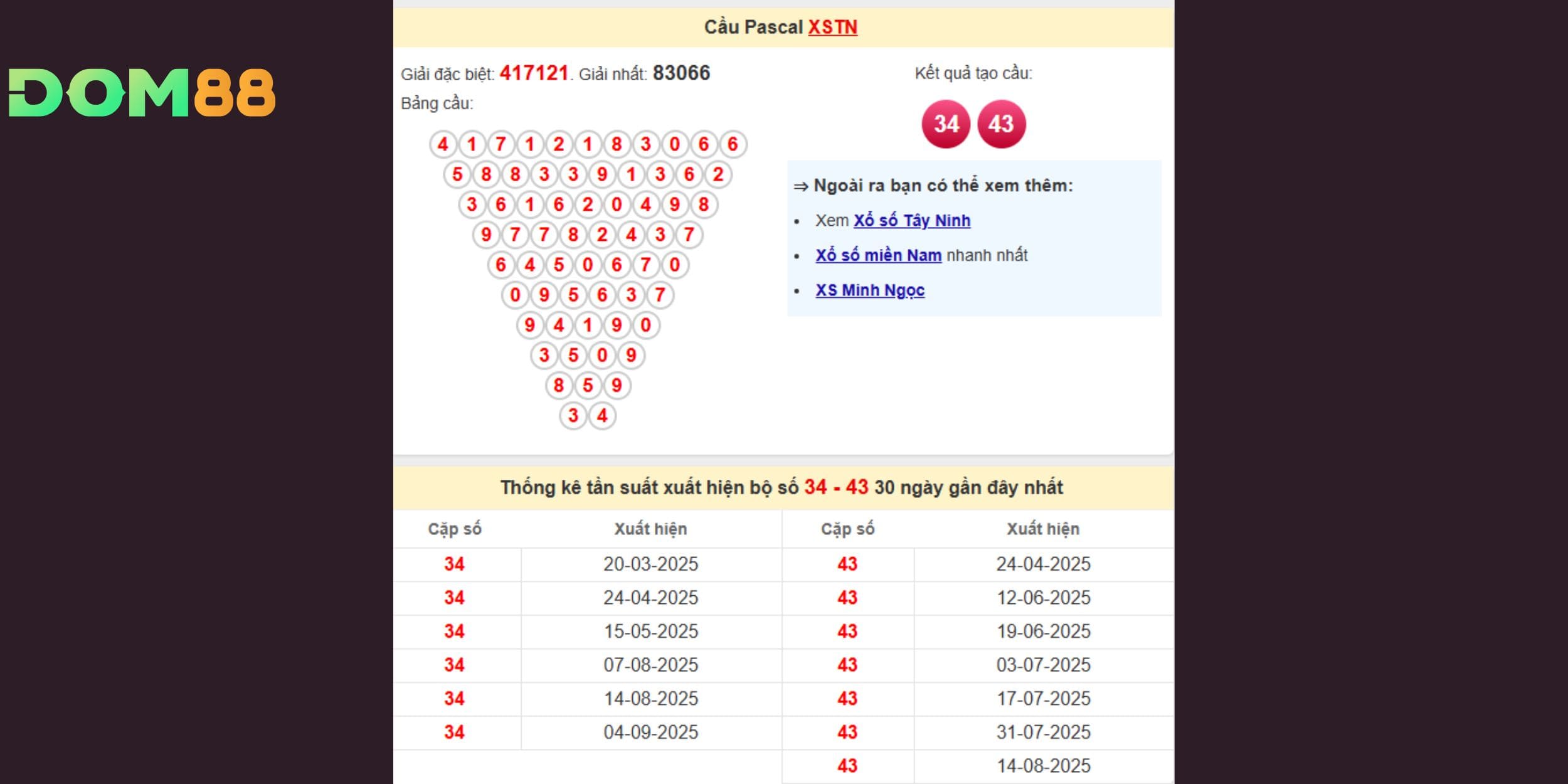 Song thủ lô 34 – 43 đang trở thành lựa chọn “an toàn nhưng lợi nhuận ổn định