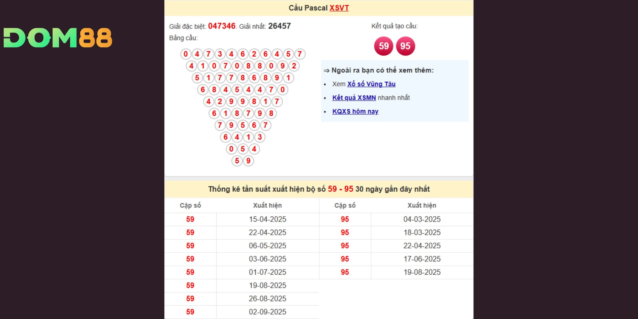 Sự đối xứng của 59 – 95 tạo nên cặp song thủ mạnh mẽ, bổ trợ lẫn nhau