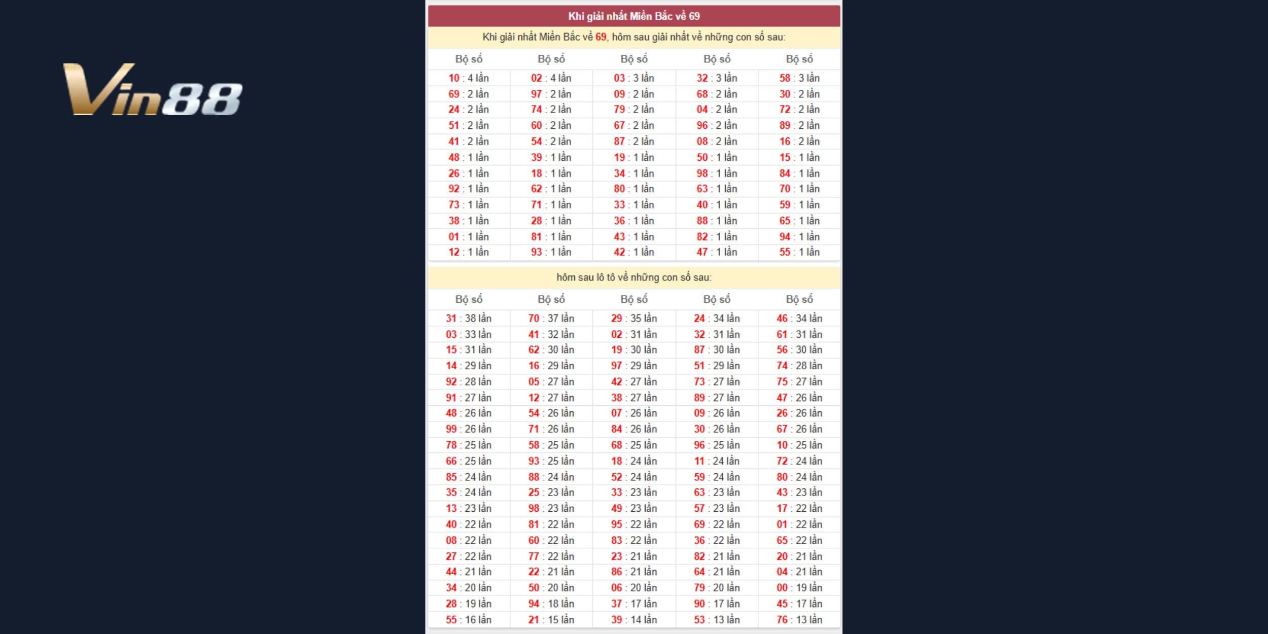 Tận dụng thông tin giải nhất về 69 để mở ra những con số tiềm năng