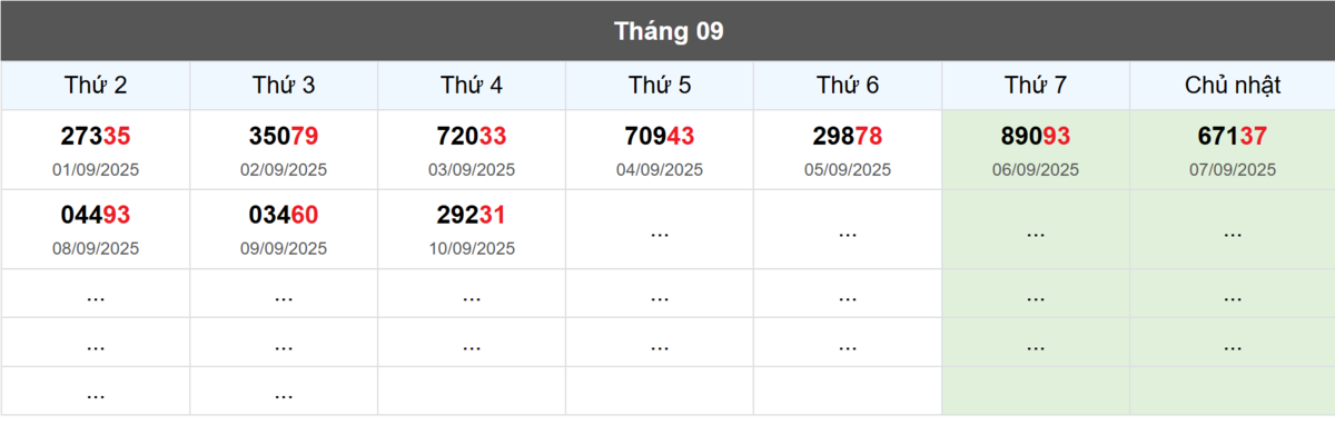 Thống kê đầu giải đặc biệt Miền Bắc lâu chưa về