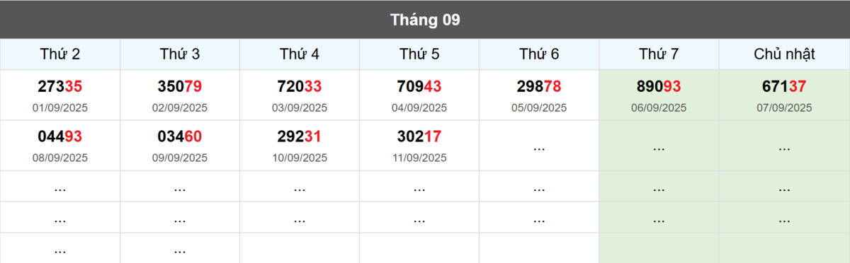 Thống kê đầu giải đặc biệt Miền Bắc lâu chưa về